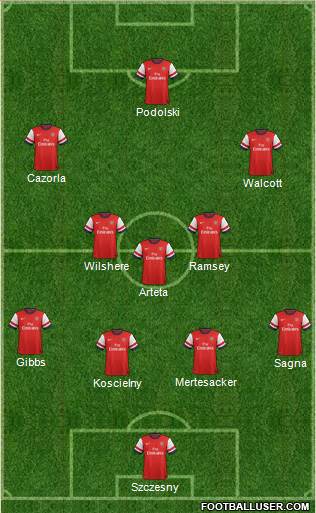 Arsenal Formation 2013