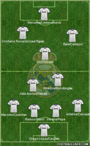 Real Madrid C.F. Formation 2013