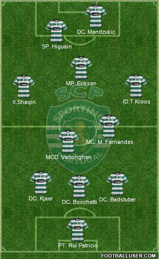 Sporting Clube de Portugal - SAD Formation 2013