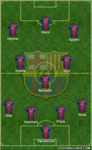 F.C. Barcelona Formation 2013