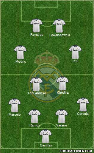 Real Madrid C.F. Formation 2013