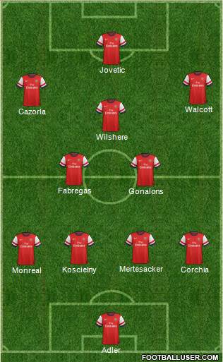 Arsenal Formation 2013