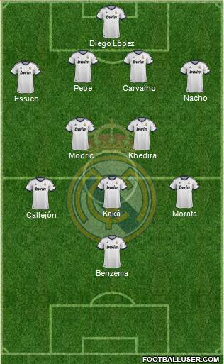 Real Madrid C.F. Formation 2013