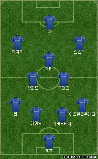 Chelsea Formation 2013