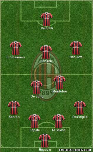 A.C. Milan Formation 2013
