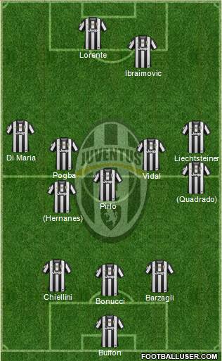 Juventus Formation 2013