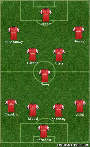 Arsenal Formation 2013