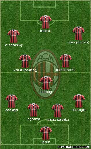 A.C. Milan Formation 2013