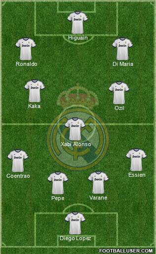 Real Madrid C.F. Formation 2013