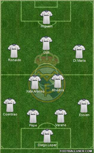 Real Madrid C.F. Formation 2013