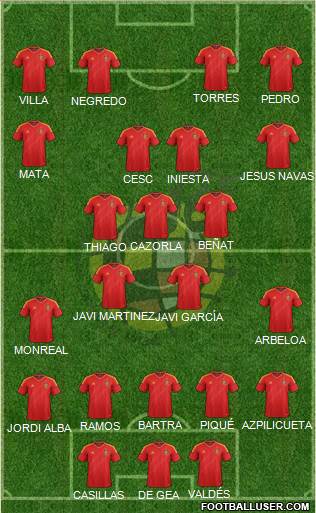 Spain Formation 2013