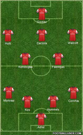 Arsenal Formation 2013