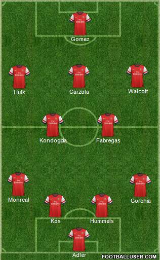 Arsenal Formation 2013