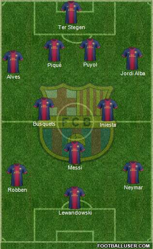 F.C. Barcelona Formation 2013