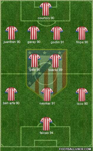 C. Atlético Madrid S.A.D. Formation 2013