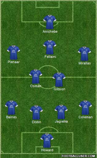 Everton Formation 2013