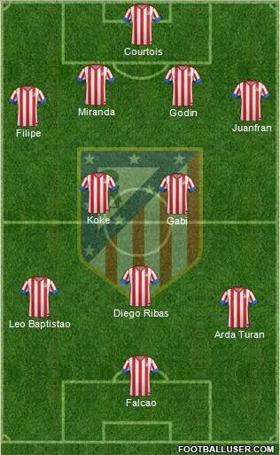 C. Atlético Madrid S.A.D. Formation 2013