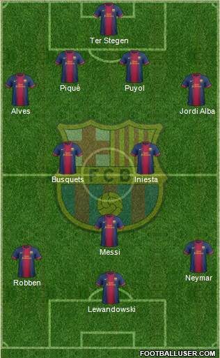 F.C. Barcelona Formation 2013