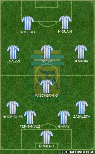 Argentina Formation 2013