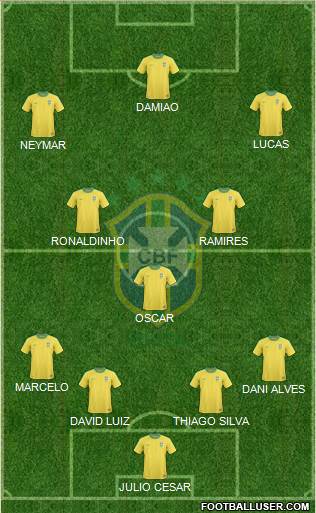 Brazil Formation 2013
