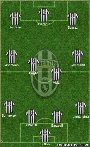Juventus Formation 2013