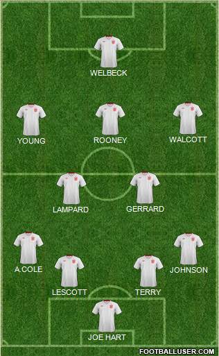 England Formation 2013