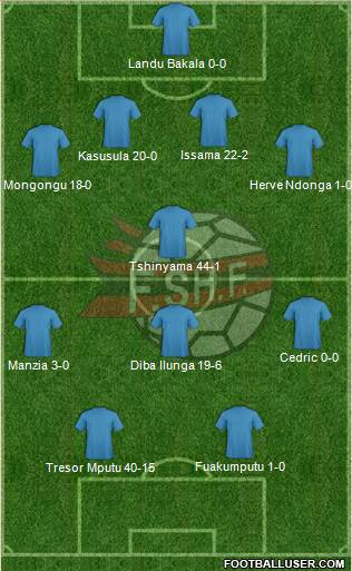 Albania Formation 2013