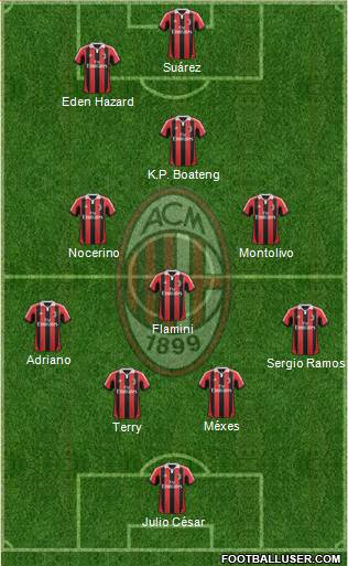 A.C. Milan Formation 2013