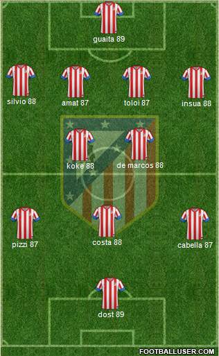 C. Atlético Madrid S.A.D. Formation 2013