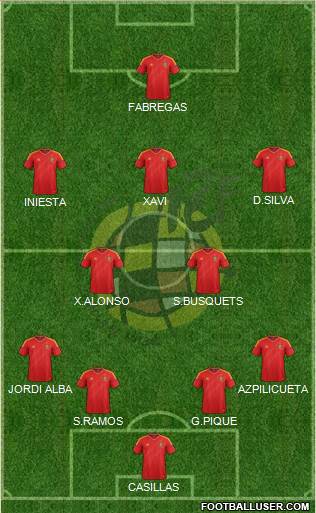 Spain Formation 2013