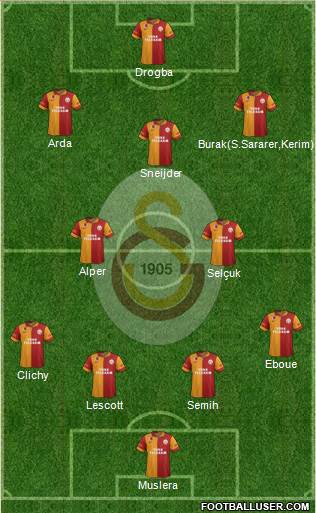 Galatasaray SK Formation 2013