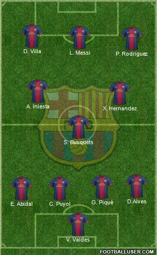 F.C. Barcelona Formation 2013