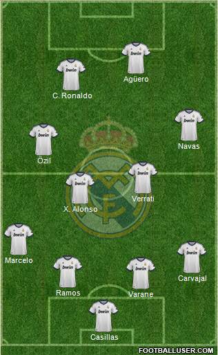 Real Madrid C.F. Formation 2013