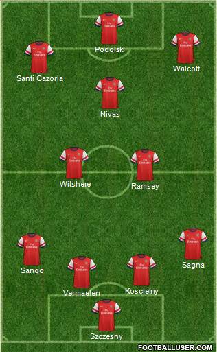 Arsenal Formation 2013