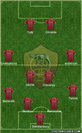 AS Roma Formation 2013