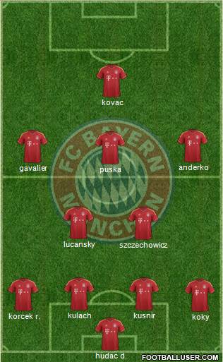 FC Bayern München Formation 2013