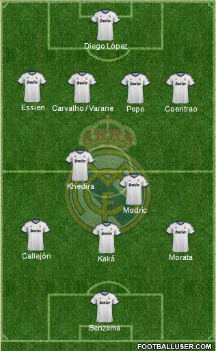 Real Madrid C.F. Formation 2013