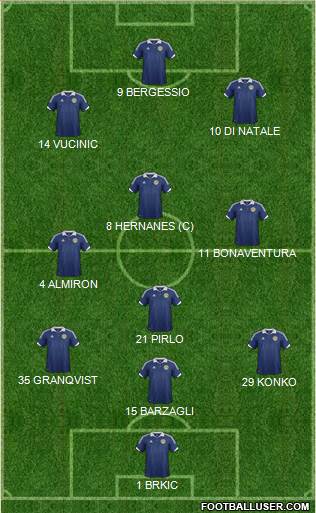 Scotland Formation 2013