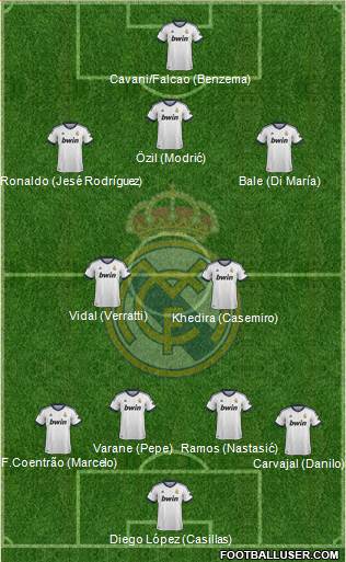 Real Madrid C.F. Formation 2013