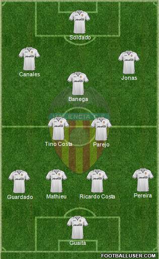 Valencia C.F., S.A.D. Formation 2013