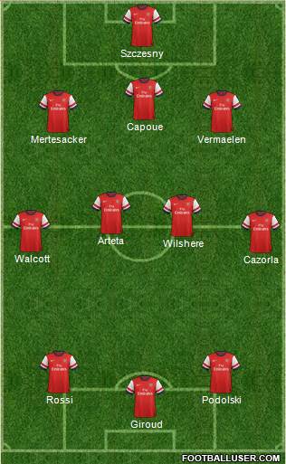 Arsenal Formation 2013