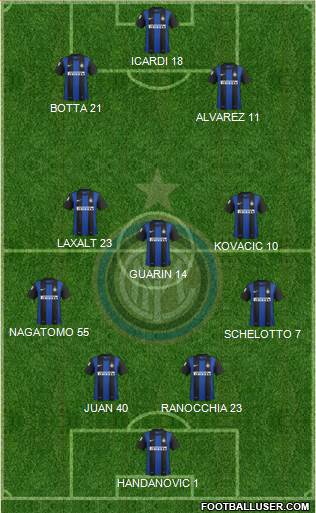 F.C. Internazionale Formation 2013