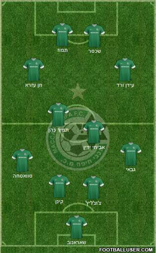 Maccabi Haifa Formation 2013