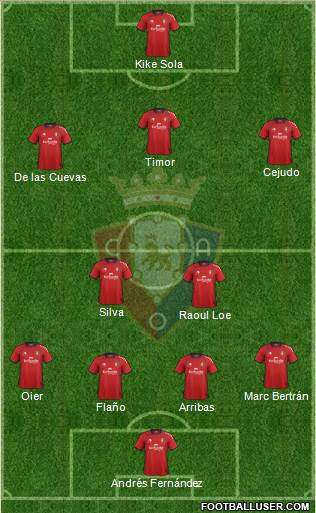 C. At. Osasuna Formation 2013