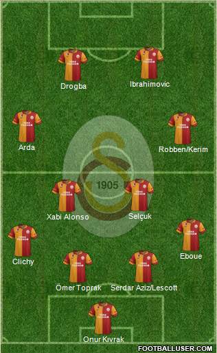 Galatasaray SK Formation 2013