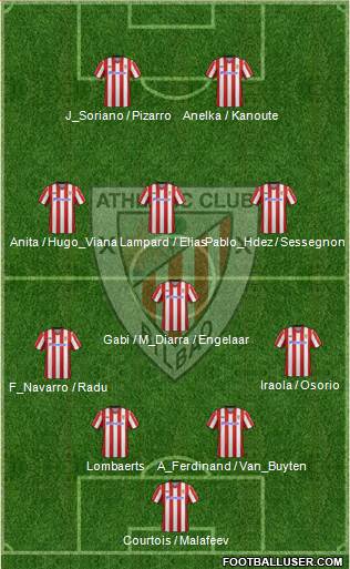 Athletic Club Formation 2013