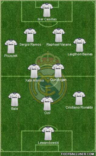 Real Madrid C.F. Formation 2013
