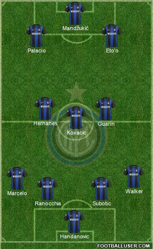 F.C. Internazionale Formation 2013