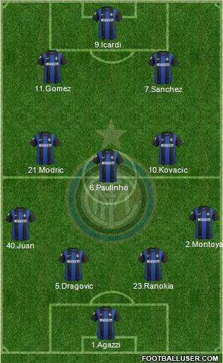 F.C. Internazionale Formation 2013