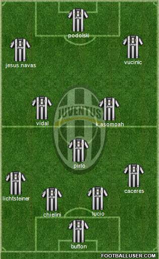 Juventus Formation 2013